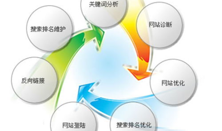 莱芜网站优化,提升搜索引擎排名与用户体验