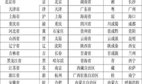 各省简称,中国行政区划的精炼缩影