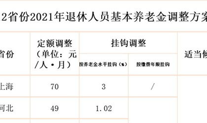 10余省份上调养老金,17连涨惠及百万退休人员”