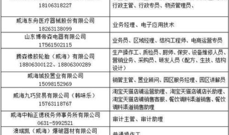 威海人力资源招聘网,汇聚人才,助力企业腾飞