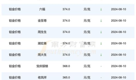 白金价格今天多少一克,一克多少,市场动态解析”