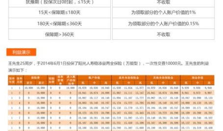阳光人寿保险保单查询,便捷多途径,轻松掌握您的保险信息
